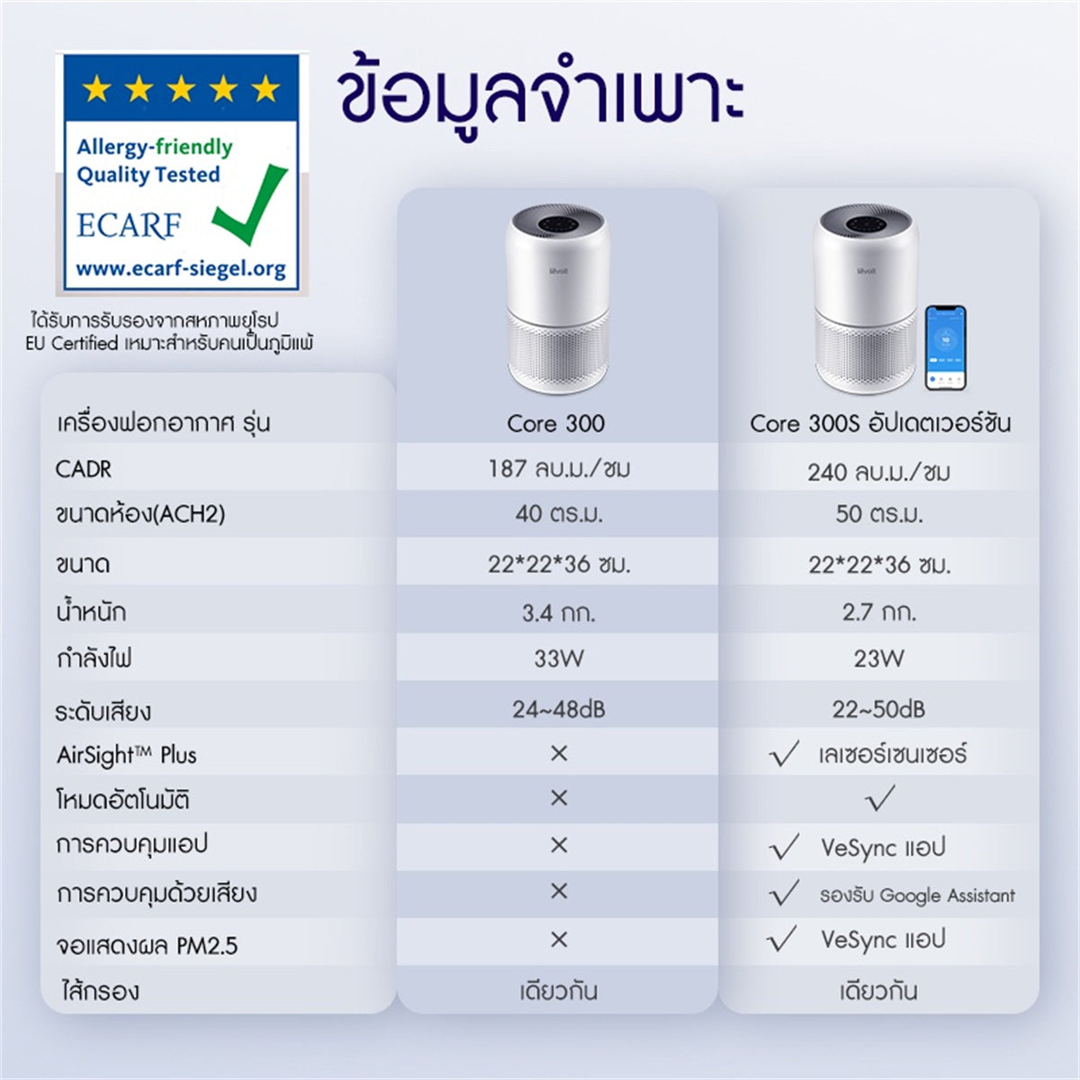 [พร้อมส่ง] Levoit Core 300S Air Purifier PM2.5 App เครื่องฟอกอากาศ levoit 300s กรองอากาศ ประกัน 2 ปี