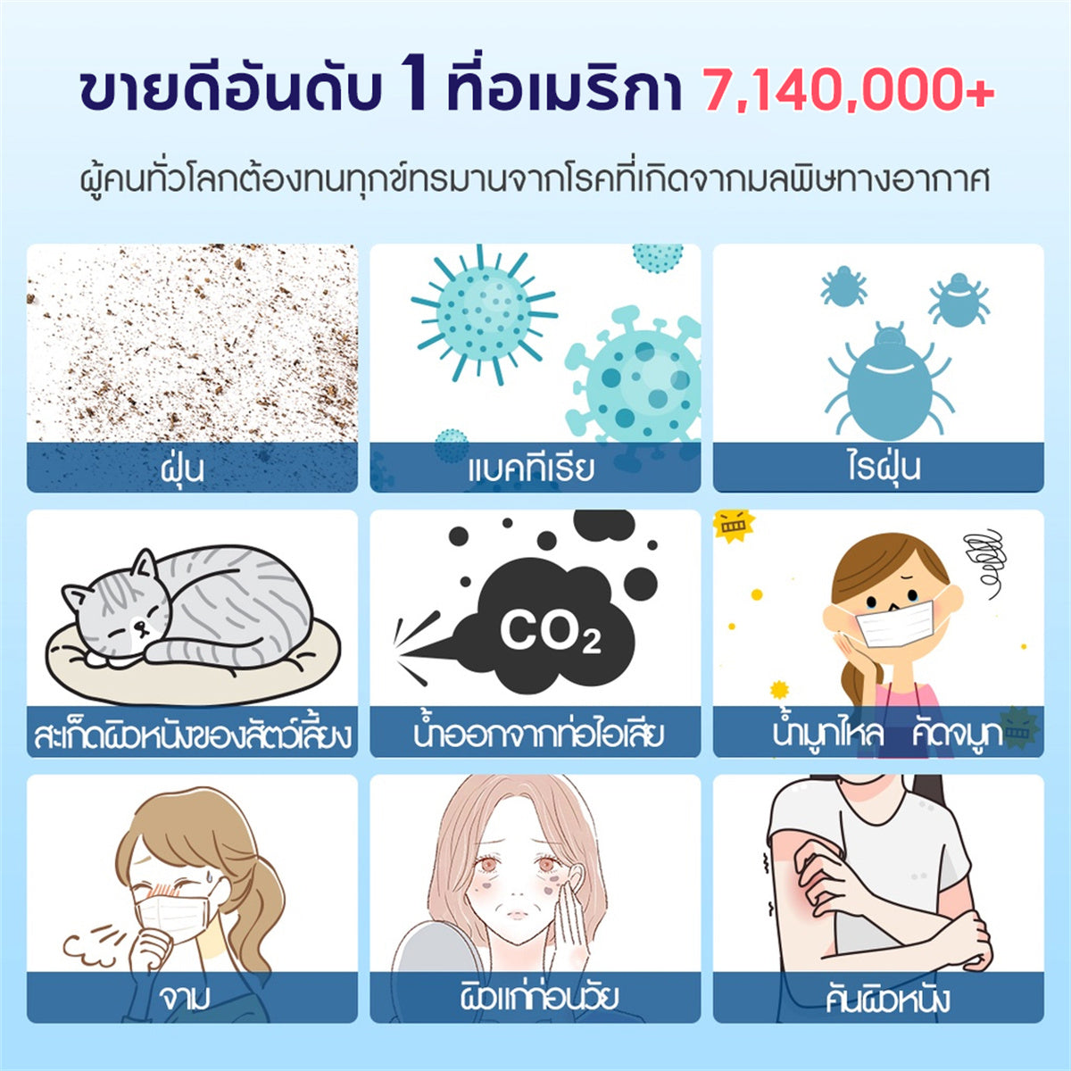 [พร้อมส่ง] Levoit Core 300S Air Purifier PM2.5 App เครื่องฟอกอากาศ levoit 300s กรองอากาศ ประกัน 2 ปี