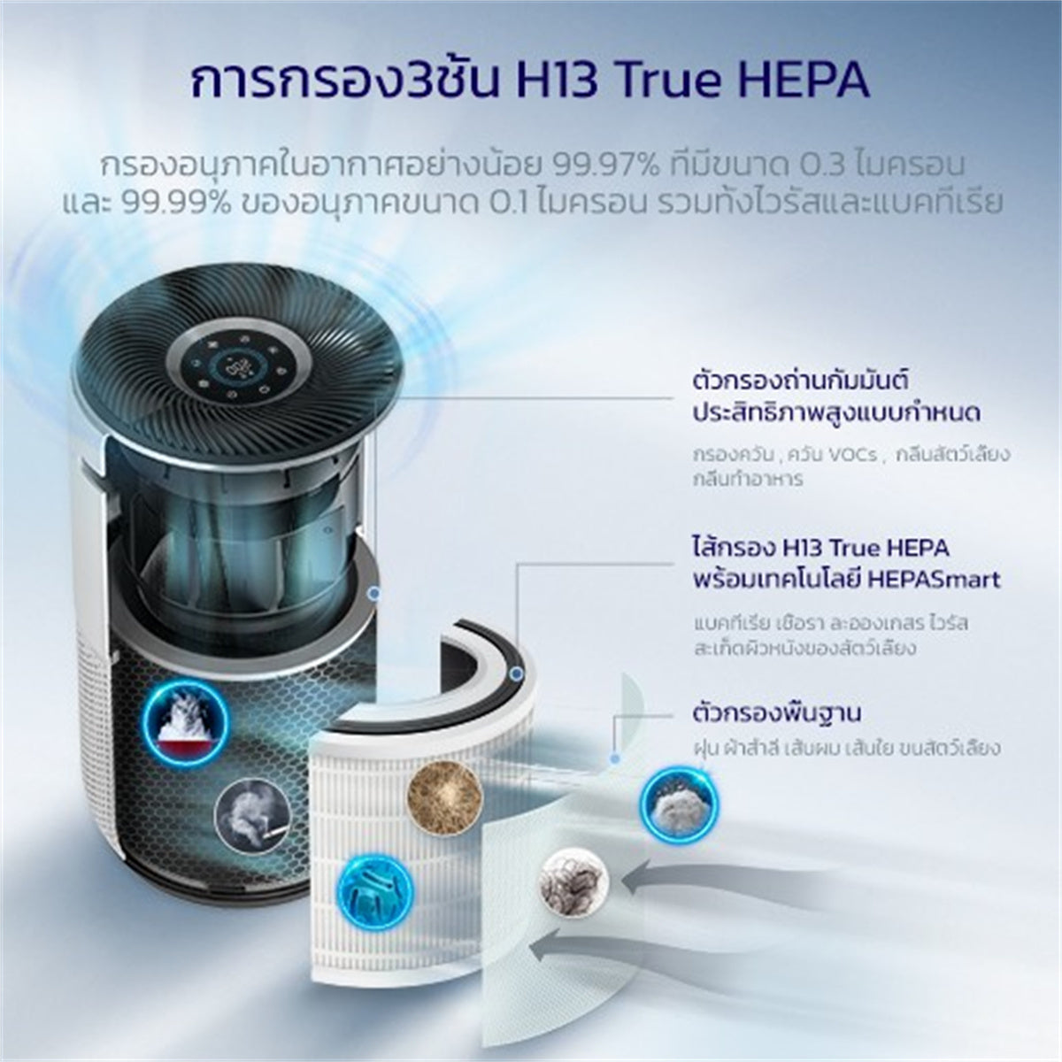 [พร้อมส่ง] Levoit Core 400S Air Purifier PM2.5 App เครื่องฟอกอากาศ levoit 400s กรองอากาศ ประกัน 2 ปี