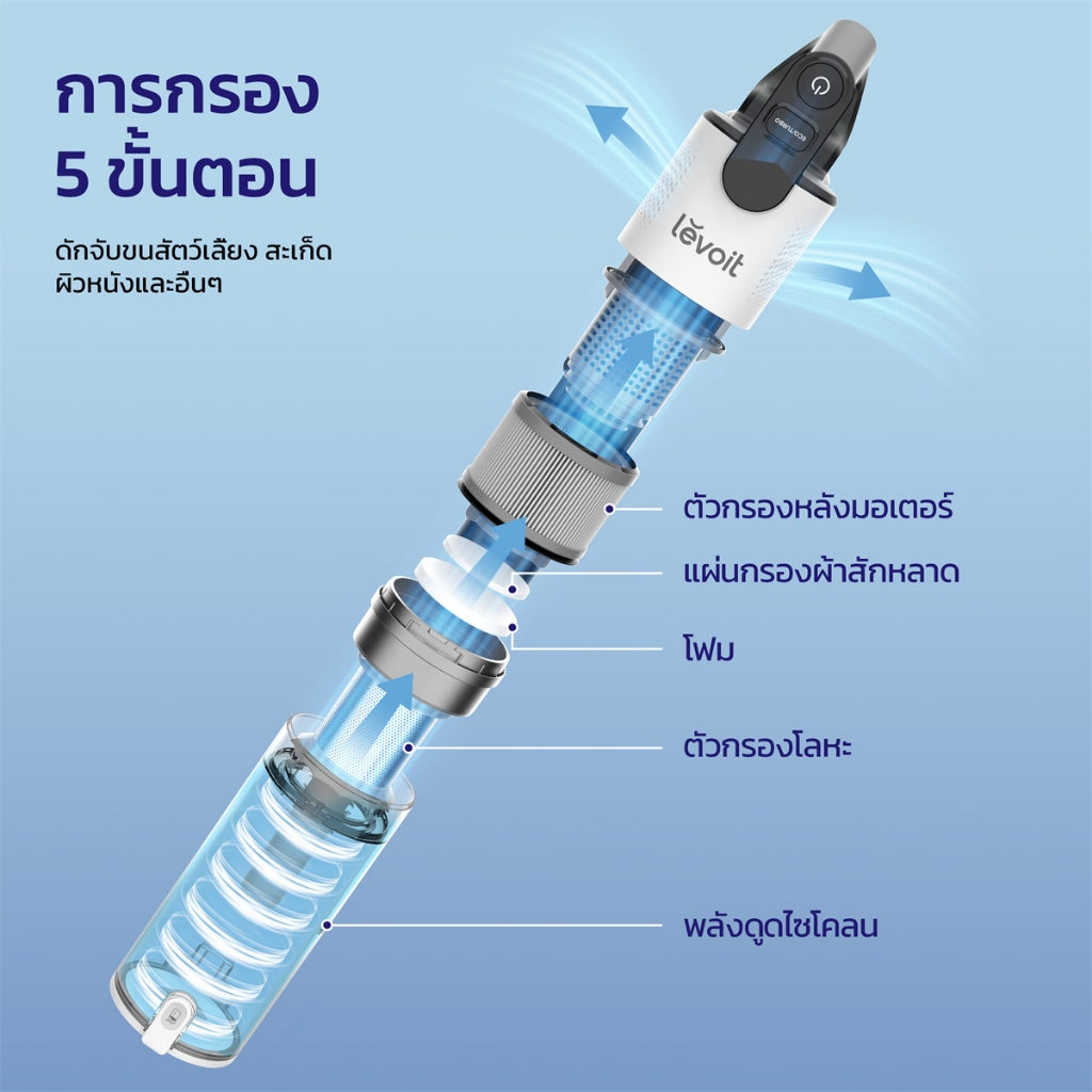 [พร้อมส่ง] Levoit LVAC-200 Cordless Handheld Wireless Pet Vacuum Cleaner แรงดูดสูง 19Kpa เครื่องดูดฝุ่นไร้สาย